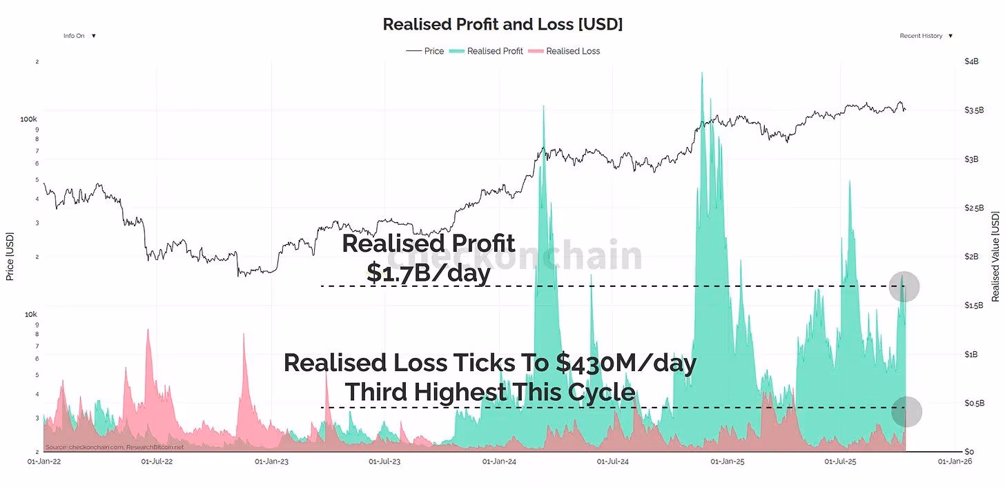 This Cohort Is the Main Force Behind Bitcoin’s Resistance in Price